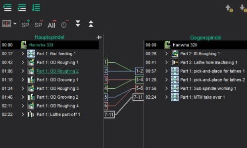 Mehrkanalige Synchronisation - Visualisierung der Mehrkanalbearbeitung mit synchronisierten Operationen